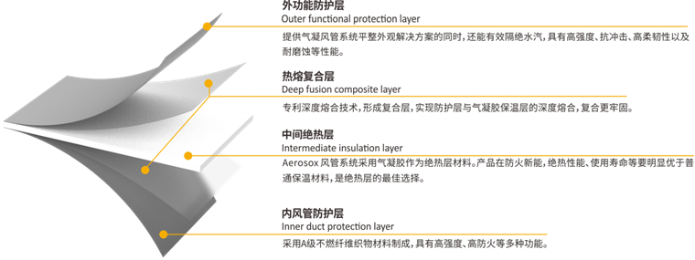 易游·(中国区)体育官方网站-YY SPORTS